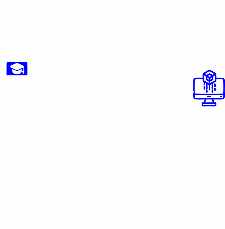 ecosys