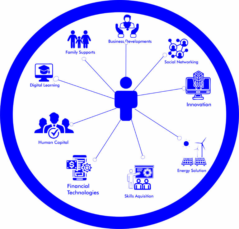 moobiq ecosystem